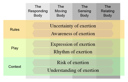 Exertion framework