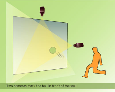 Two cameras track the ball in front of the wall
